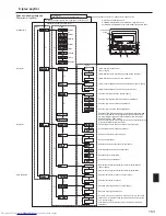 Предварительный просмотр 183 страницы Mitsubishi Electric Mr. SLIM PSA-RP-KA Operation Manual