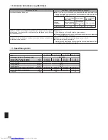 Предварительный просмотр 188 страницы Mitsubishi Electric Mr. SLIM PSA-RP-KA Operation Manual