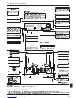 Предварительный просмотр 191 страницы Mitsubishi Electric Mr. SLIM PSA-RP-KA Operation Manual