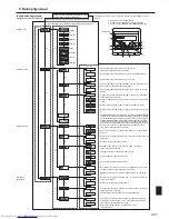 Предварительный просмотр 201 страницы Mitsubishi Electric Mr. SLIM PSA-RP-KA Operation Manual