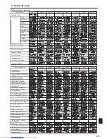 Предварительный просмотр 203 страницы Mitsubishi Electric Mr. SLIM PSA-RP-KA Operation Manual