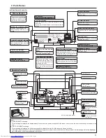 Предварительный просмотр 3 страницы Mitsubishi Electric Mr.SLIM PSA-RP100KA Operation Manual