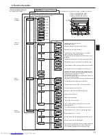 Предварительный просмотр 13 страницы Mitsubishi Electric Mr.SLIM PSA-RP100KA Operation Manual