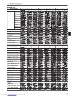 Предварительный просмотр 15 страницы Mitsubishi Electric Mr.SLIM PSA-RP100KA Operation Manual