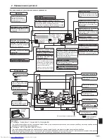 Предварительный просмотр 20 страницы Mitsubishi Electric Mr.SLIM PSA-RP100KA Operation Manual