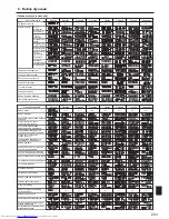 Предварительный просмотр 32 страницы Mitsubishi Electric Mr.SLIM PSA-RP100KA Operation Manual