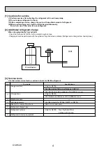 Предварительный просмотр 4 страницы Mitsubishi Electric Mr.SLIM PSA-RP100KA Service Manual