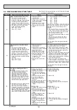 Предварительный просмотр 14 страницы Mitsubishi Electric Mr.SLIM PSA-RP100KA Service Manual