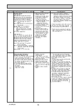 Предварительный просмотр 15 страницы Mitsubishi Electric Mr.SLIM PSA-RP100KA Service Manual