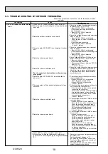 Предварительный просмотр 18 страницы Mitsubishi Electric Mr.SLIM PSA-RP100KA Service Manual