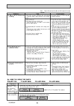 Предварительный просмотр 19 страницы Mitsubishi Electric Mr.SLIM PSA-RP100KA Service Manual