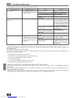 Предварительный просмотр 58 страницы Mitsubishi Electric Mr.Slim PSH-3GJHA User Manual