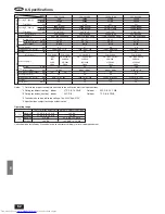 Предварительный просмотр 62 страницы Mitsubishi Electric Mr.Slim PSH-3GJHA User Manual