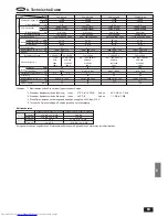 Предварительный просмотр 63 страницы Mitsubishi Electric Mr.Slim PSH-3GJHA User Manual