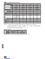 Предварительный просмотр 64 страницы Mitsubishi Electric Mr.Slim PSH-3GJHA User Manual