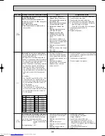 Предварительный просмотр 39 страницы Mitsubishi Electric Mr.SLIM PU-P1.6VGAA Technical & Service Manual