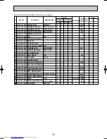 Предварительный просмотр 75 страницы Mitsubishi Electric Mr.SLIM PU-P1.6VGAA Technical & Service Manual