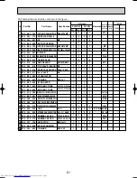 Предварительный просмотр 81 страницы Mitsubishi Electric Mr.SLIM PU-P1.6VGAA Technical & Service Manual