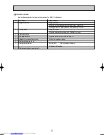 Предварительный просмотр 5 страницы Mitsubishi Electric Mr.Slim PU-P100VGAA Service Manual