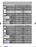 Предварительный просмотр 8 страницы Mitsubishi Electric Mr.Slim PU-P100VGAA Service Manual