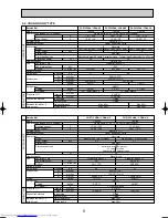 Предварительный просмотр 9 страницы Mitsubishi Electric Mr.Slim PU-P100VGAA Service Manual