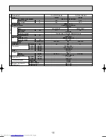 Предварительный просмотр 10 страницы Mitsubishi Electric Mr.Slim PU-P100VGAA Service Manual