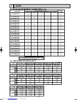 Предварительный просмотр 11 страницы Mitsubishi Electric Mr.Slim PU-P100VGAA Service Manual