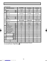 Предварительный просмотр 16 страницы Mitsubishi Electric Mr.Slim PU-P100VGAA Service Manual