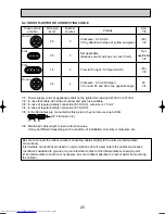 Предварительный просмотр 25 страницы Mitsubishi Electric Mr.Slim PU-P100VGAA Service Manual