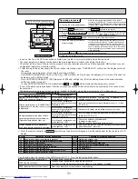 Предварительный просмотр 31 страницы Mitsubishi Electric Mr.Slim PU-P100VGAA Service Manual