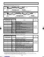 Предварительный просмотр 36 страницы Mitsubishi Electric Mr.Slim PU-P100VGAA Service Manual