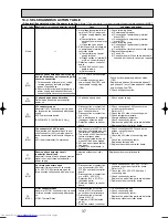 Предварительный просмотр 37 страницы Mitsubishi Electric Mr.Slim PU-P100VGAA Service Manual