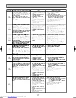 Предварительный просмотр 40 страницы Mitsubishi Electric Mr.Slim PU-P100VGAA Service Manual