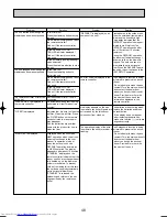 Предварительный просмотр 48 страницы Mitsubishi Electric Mr.Slim PU-P100VGAA Service Manual