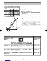 Предварительный просмотр 52 страницы Mitsubishi Electric Mr.Slim PU-P100VGAA Service Manual