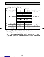 Предварительный просмотр 55 страницы Mitsubishi Electric Mr.Slim PU-P100VGAA Service Manual