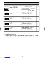 Предварительный просмотр 62 страницы Mitsubishi Electric Mr.Slim PU-P100VGAA Service Manual