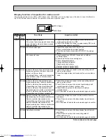 Предварительный просмотр 63 страницы Mitsubishi Electric Mr.Slim PU-P100VGAA Service Manual