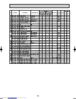 Предварительный просмотр 85 страницы Mitsubishi Electric Mr.Slim PU-P100VGAA Service Manual