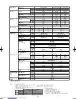 Предварительный просмотр 5 страницы Mitsubishi Electric Mr.Slim PU-P100VGAA Technical Data Book