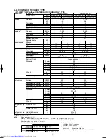 Предварительный просмотр 11 страницы Mitsubishi Electric Mr.Slim PU-P100VGAA Technical Data Book