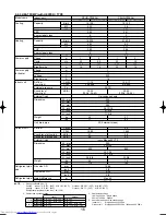 Предварительный просмотр 16 страницы Mitsubishi Electric Mr.Slim PU-P100VGAA Technical Data Book