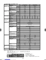 Предварительный просмотр 22 страницы Mitsubishi Electric Mr.Slim PU-P100VGAA Technical Data Book