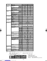 Предварительный просмотр 31 страницы Mitsubishi Electric Mr.Slim PU-P100VGAA Technical Data Book