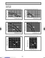 Предварительный просмотр 81 страницы Mitsubishi Electric Mr.Slim PU-P100VGAA Technical Data Book