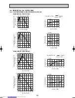 Предварительный просмотр 85 страницы Mitsubishi Electric Mr.Slim PU-P100VGAA Technical Data Book