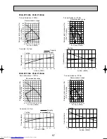 Предварительный просмотр 87 страницы Mitsubishi Electric Mr.Slim PU-P100VGAA Technical Data Book