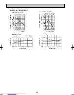 Предварительный просмотр 88 страницы Mitsubishi Electric Mr.Slim PU-P100VGAA Technical Data Book