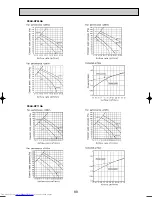 Предварительный просмотр 89 страницы Mitsubishi Electric Mr.Slim PU-P100VGAA Technical Data Book