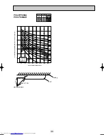 Предварительный просмотр 99 страницы Mitsubishi Electric Mr.Slim PU-P100VGAA Technical Data Book